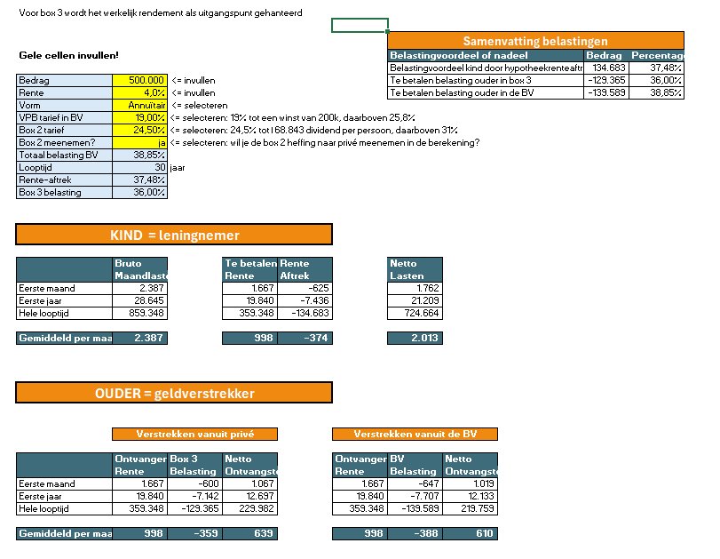 Familiehypotheek privé of BV