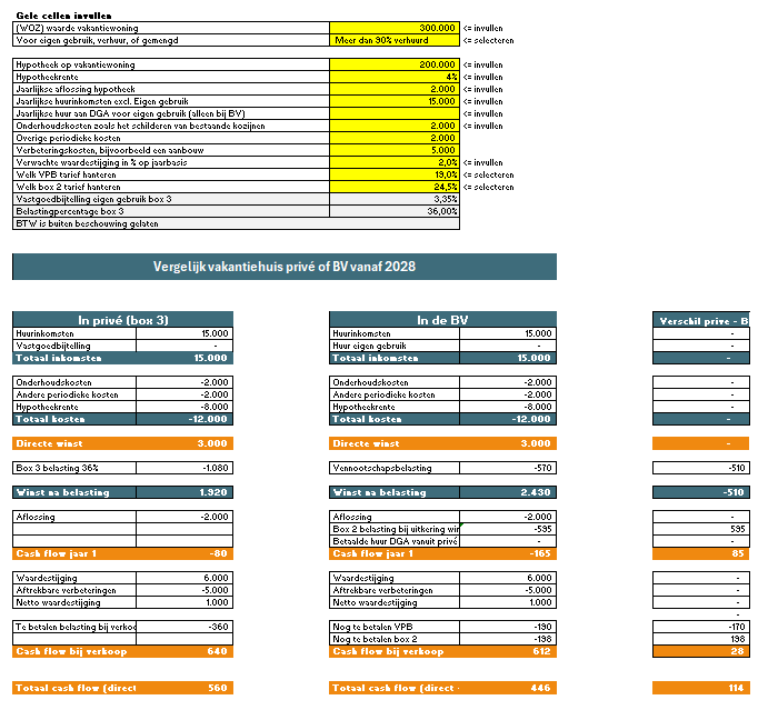 Vakantiehuis BV of prive